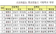 서울 '사교육없는 학교' 시범 21곳 선정