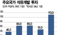 100억 해외자원개발 투자시 20억 세액공제