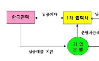 한전, 국내 최초 1, 2차 협력中企에 자금지원