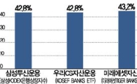 "인기 만발" 잘 나가는 'ETF'