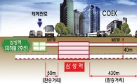 GTX건설 경제효과 27조8785억원 달해