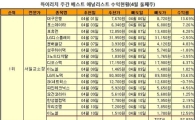 급등 1순위 승부주와 선취매 비법 공개, "제2회 하이리치 무료설명회