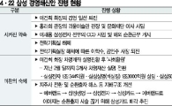이 前회장 없는 삼성…미완의 1년