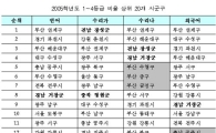 [수능공개]2005학년도 1~4등급 비율 상위 20개 시군구