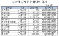 [표] 코스닥 자사주 신청내역 공시 - 16일
