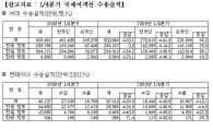 한국 찾은 '일본 관광객' 지난해 대비 60% 증가