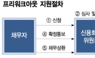 [뉴스 그 후] 고의 연체 '도덕적 해이' 대책 비상