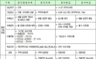 만능청약통장, 다음달 6일 출시.. 금리 4.5% 적용