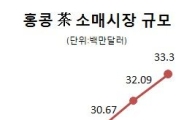 "'세계 茶 허브' 홍콩을 공략해라"