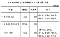 연세대 등 영어전용강좌 지원大 18곳 선정