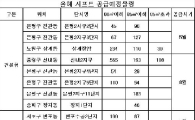 장기전세 올해 17곳에 2599가구 공급