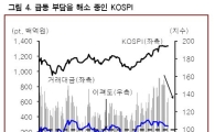 [증시전망] 역전승, 또다른 훈련의 시작