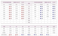 [표] IRS CRS 시세
