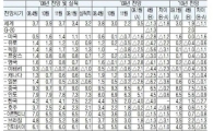 IMF "올해 세계경제 성장 -1.3%.. 내년엔 -1.9%"