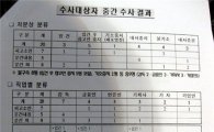 장자연 경찰 발표 "금융인 M씨, 성접대 강요 유력 용의자"(종합②)