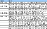 [부동산캘린더] 4월 마지막주 삼성물산 '래미안 에버하임' 696가구