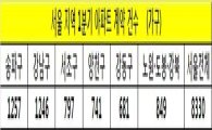 '2월' 아파트 거래량 '최다'..송파, 강남, 목동 順