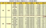'우주항공테마주' 무료특집방송, 급등 1순위 종목 공개