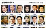 김택진 엔씨소프트 대표 '10대 주식부호' 입성