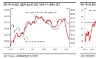 [증시전망] 피로를 해소할 시간
