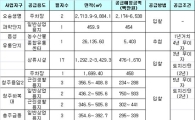 토공, 충북 오창산단 단독택지등 파격조건 공급