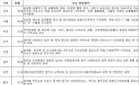 [주택가격 공시]인천 공동주택 6.0%나 올라