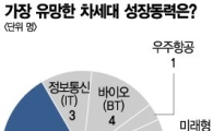 "내수진작·고용회복이 핵심 열쇠"