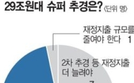 재정지출 확대·구조조정 '한목소리'