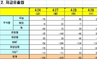 [펀드동향]국내주식형펀드 이틀째 순유입