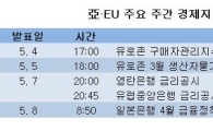 亞·EU 주요 주간 경제지표 발표일정