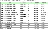 5월은 '임대아파트의 달'