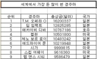돈 되는 경주마는 일본에 있다