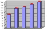 4월 내수 휴대폰 200만대 돌파...5월은?