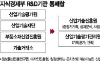 공공기관 선진화 첫 사례...지경부 R&D기관 통폐합