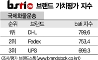 [그래픽뉴스]DHL, 국제화물운송 브랜드 1위
