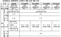 "경찰대·시관학교 이렇게 준비하세요"
