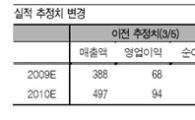 오디텍, 제너다이오드칩 매출↑..LED 시장확대 수혜<동양證>