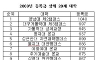 '영남대 제2캠퍼스' 등록금 1000만원 넘어 '최고'