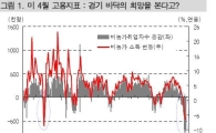주간채권, 끝나지 않은 왕복 달리기<대우증권>