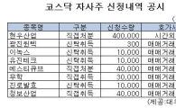 [표] 코스닥 자사주 신청내역 공시 - 12일