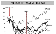 [증시전망] 선진국 증시와 키맞추기 과정