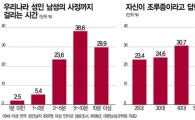 '먹는 조루약' 혁명일까 상술일까