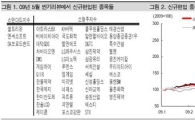 [종목블랙박스] MSCI 관련株 '가뭄의 단비'