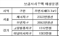 보금자리주택  예상분양가 얼마나 될까 ?