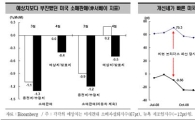 [증시전망] 물이 반 담긴 물컵
