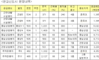 토공, 판교 상업용지.남양주별내 공동주택지 공급