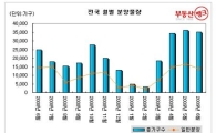 6월 분양대전.. 서울 재개발 VS. 김포한강·광교 신도시