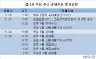 亞·EU 주요 주간 경제지표 발표일정