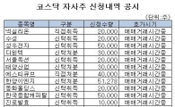 [표] 코스닥 자사주 신청내역 공시 - 26일