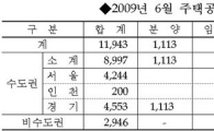 대형건설사 내달 7000가구 일반분양